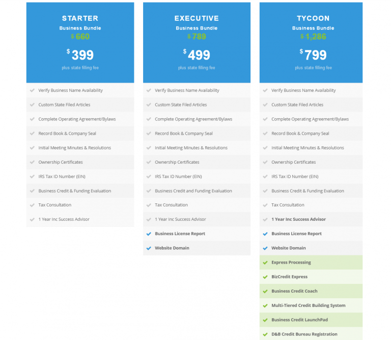 Inc Authority LLC Service Review (2021)
